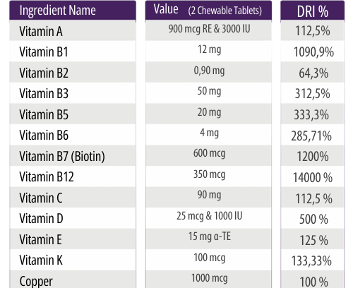 Black Forest Fruit Chewable Tablets (60 Pieces) image 2